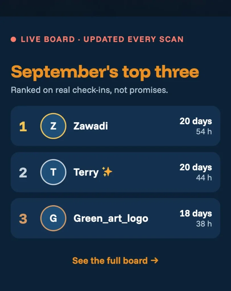 Comrades Gym live leaderboard